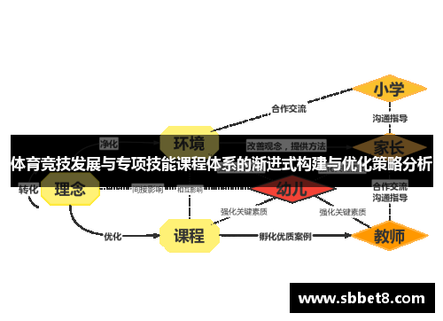 体育竞技发展与专项技能课程体系的渐进式构建与优化策略分析