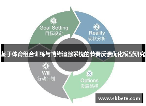 基于体育组合训练与情绪追踪系统的节奏反馈优化模型研究